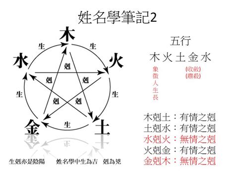 姓名學五行屬性|靈匣網姓名測驗打分